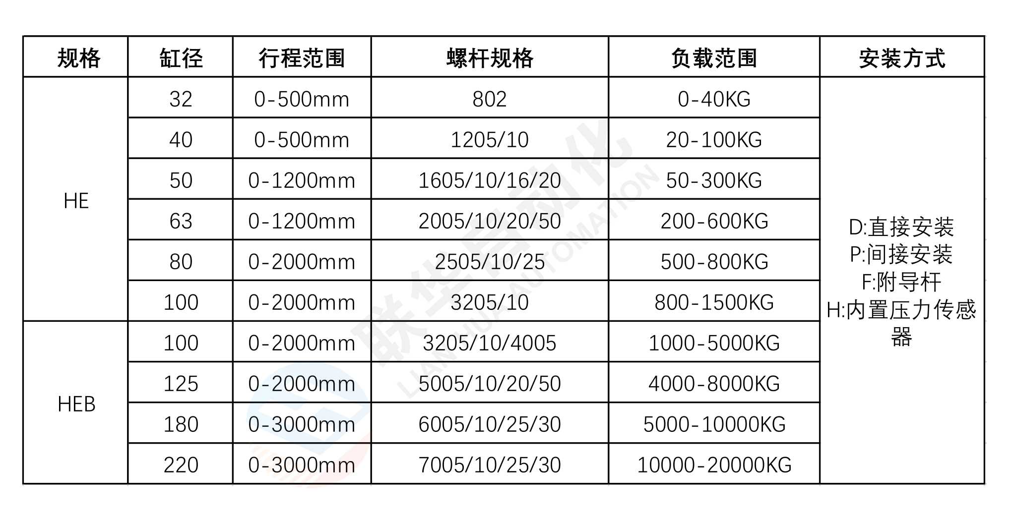 關(guān)于伺服電動缸直連式和并聯(lián)式的區(qū)別？